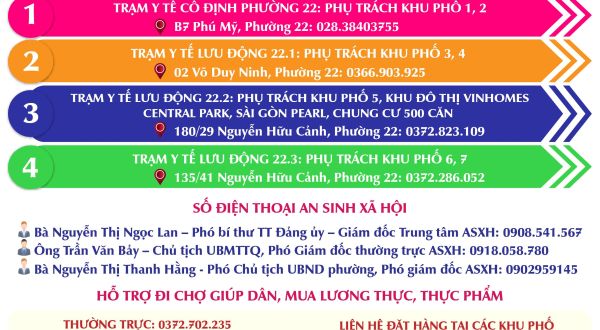 CÁC SỐ ĐIỆN THOẠI CẦN THIẾT TRÊN ĐỊA BÀN PHƯỜNG 22 HIỆN NAY